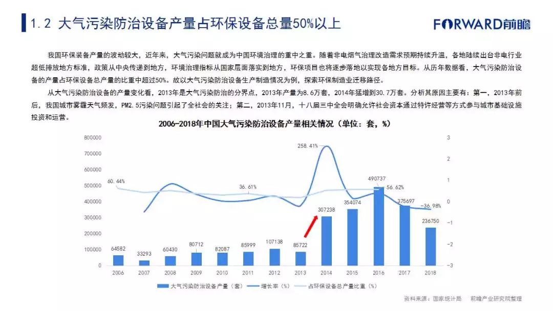 2019中國五大新興制造業遷徙路徑及產業發展趨勢