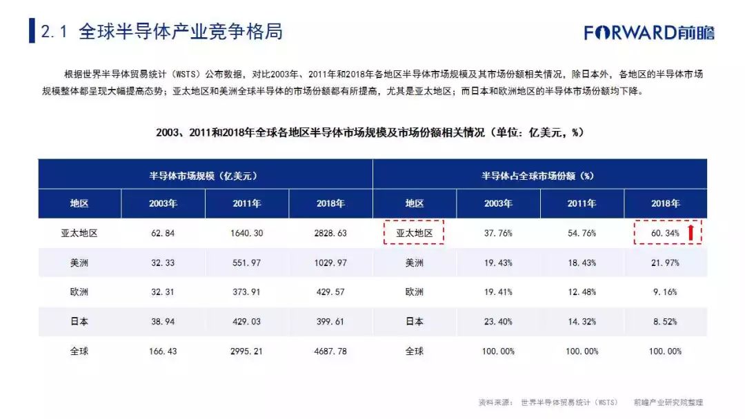 2019中國五大新興制造業遷徙路徑及產業發展趨勢