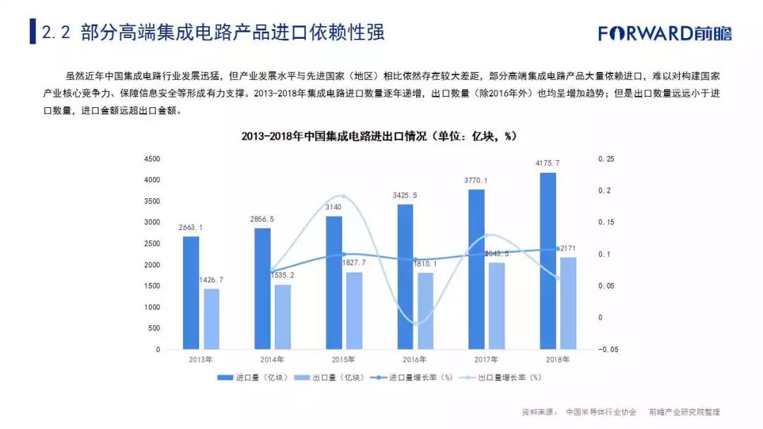 2019中國五大新興制造業遷徙路徑及產業發展趨勢