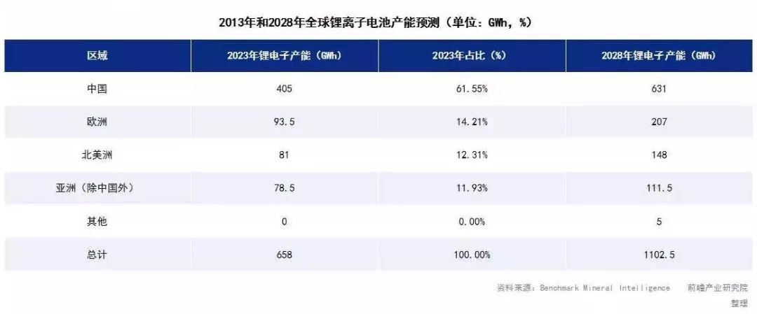 2019中國五大新興制造業遷徙路徑及產業發展趨勢