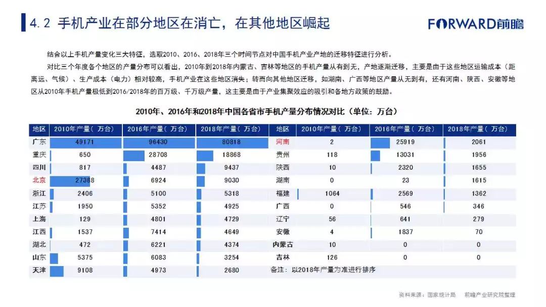 2019中國五大新興制造業遷徙路徑及產業發展趨勢