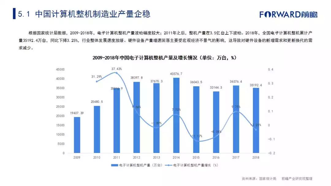 2019中國五大新興制造業遷徙路徑及產業發展趨勢