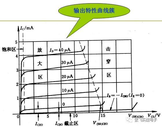 非门