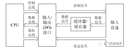 硬件