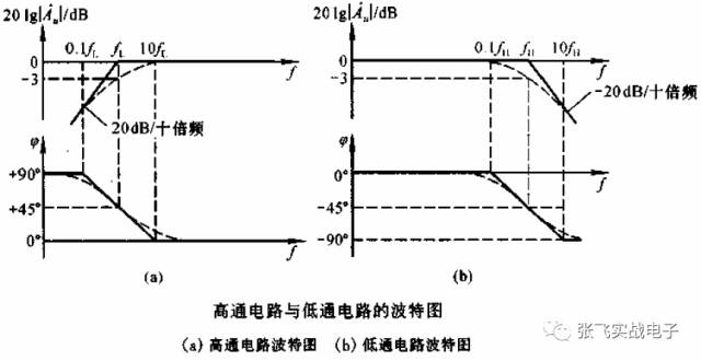 非门