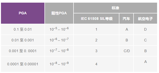 安全系统