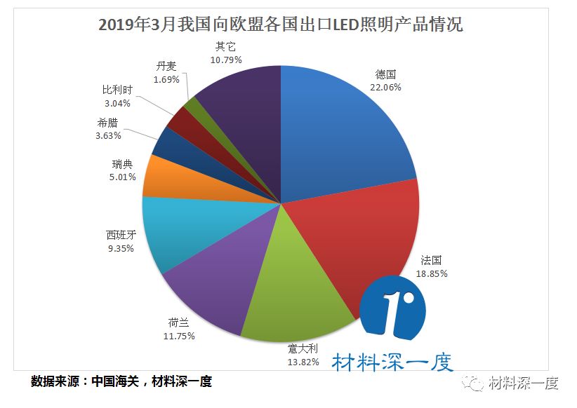 led照明