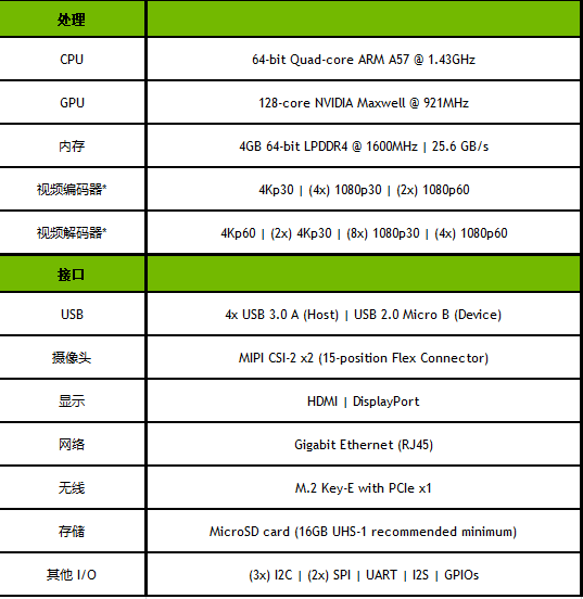 Jetson Nano讓AI計(jì)算無處不在