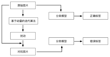 图像分类