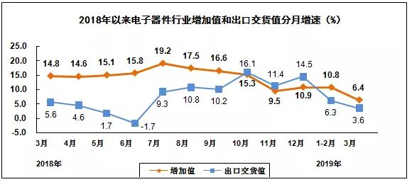5G时代 中国大陆PCB产值将上升到57%左右