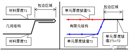 整車碰撞仿真分析建模的難點(diǎn)和痛點(diǎn)有哪些