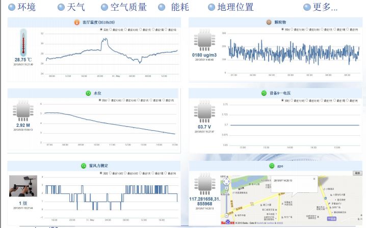 工业物联网