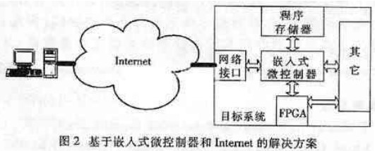 基于嵌入式系统和Internet提高FPGA配置的效率和灵活性