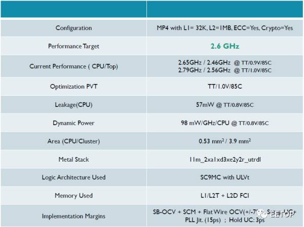 TSMC