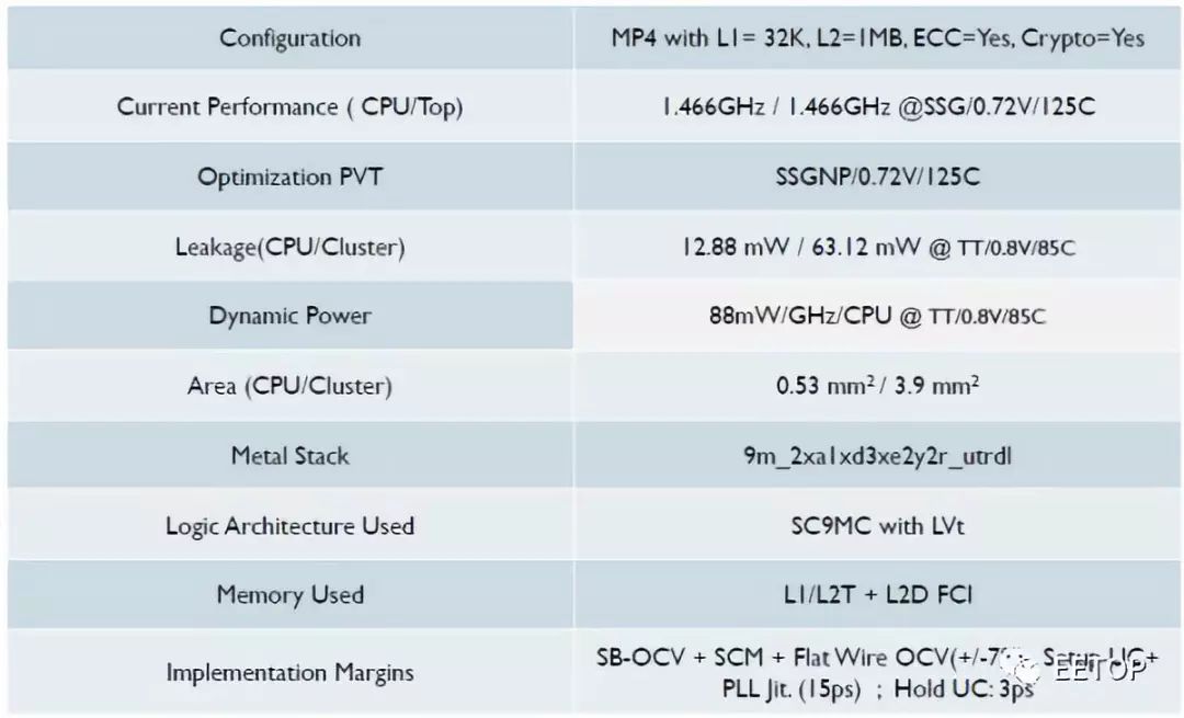 TSMC