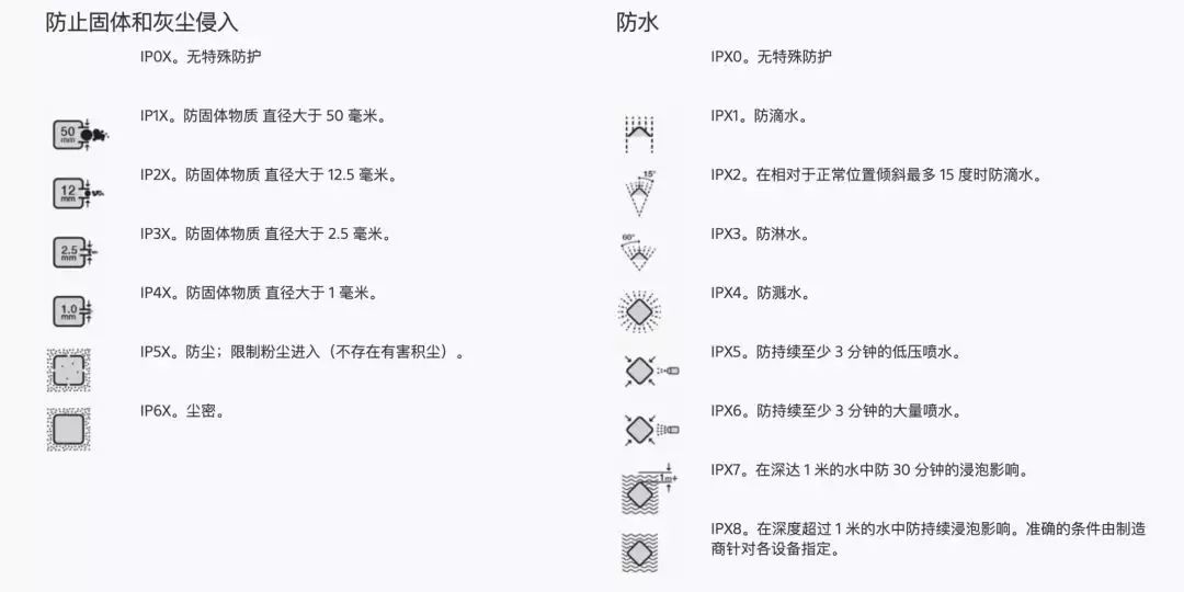 防水手機(jī)到底是如何防水的