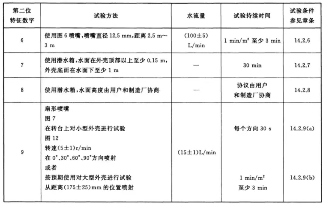 防水手機(jī)到底是如何防水的