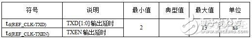 高速电路设计