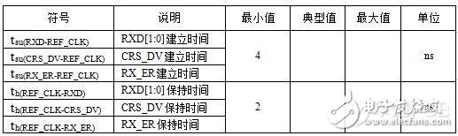 PCB布线