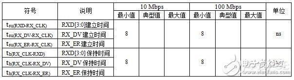 高速电路设计