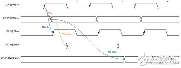 高速电路设计PCB布线的一般性原则分析