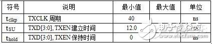 PCB布线