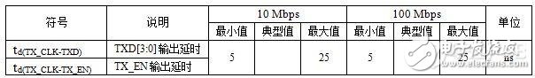 高速电路设计