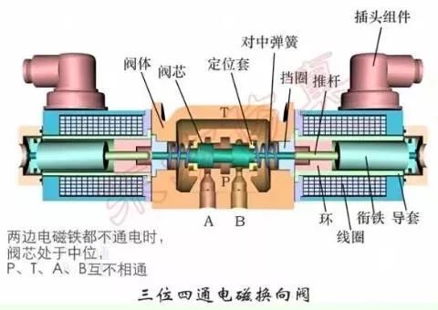 各种方向控制阀的原理图