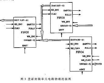 通過運用FPGA器件實現(xiàn)IPV6數(shù)據(jù)包的拆分和重新封裝