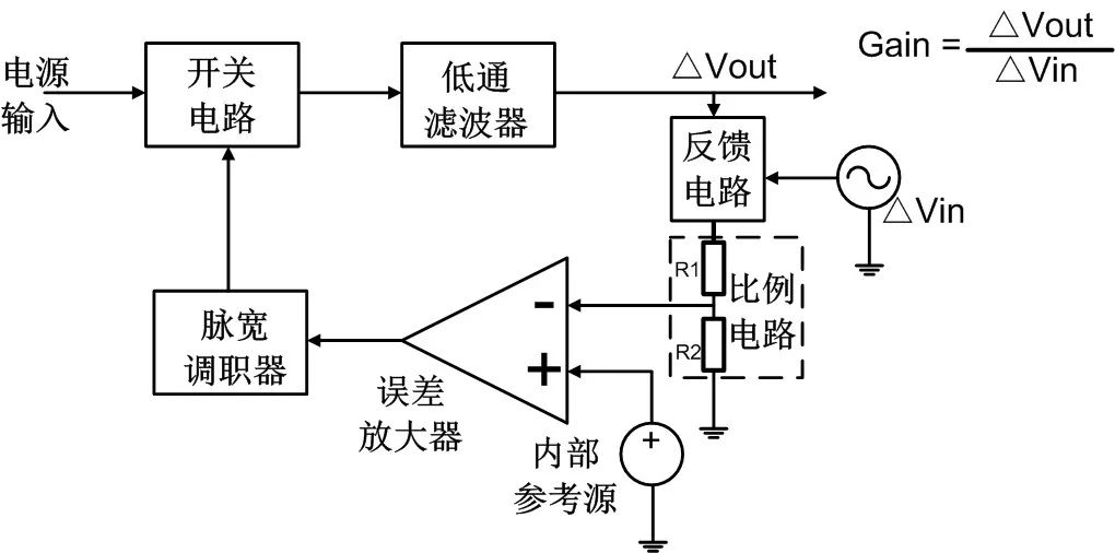 深度解析环路分析测试原理