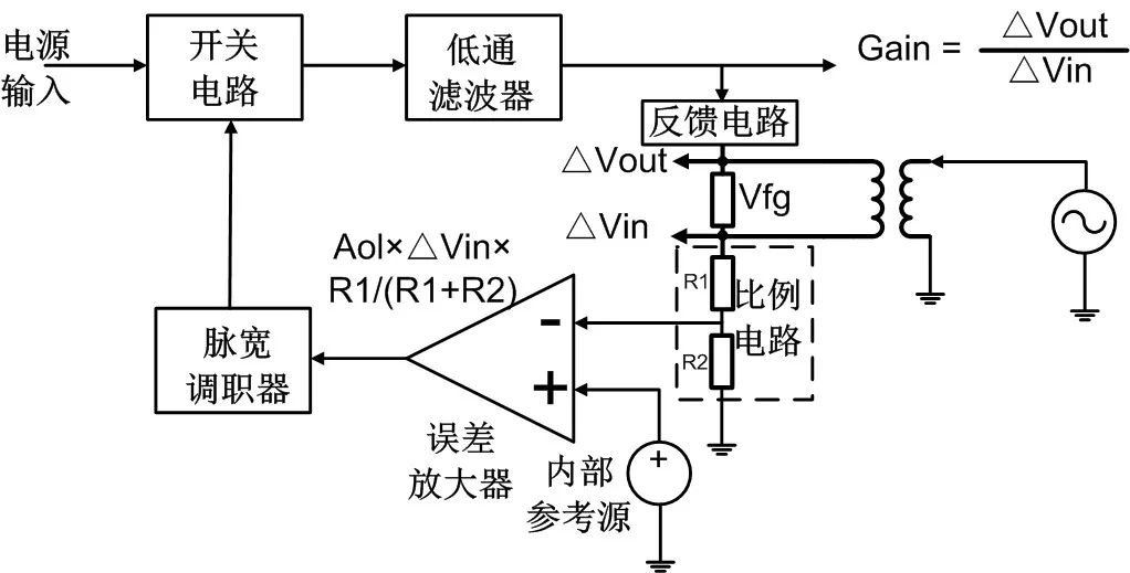 深度解析环路分析测试原理