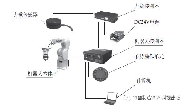 為什么這些機(jī)器人應(yīng)用總是不完美