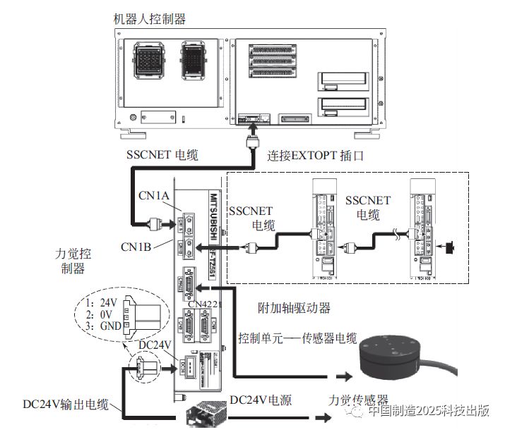 為什么這些機(jī)器人應(yīng)用總是不完美