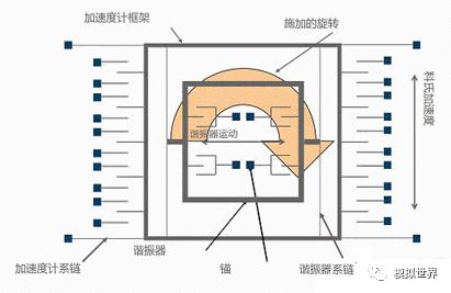 自動(dòng)駕駛基礎(chǔ) 慣性測(cè)量單元