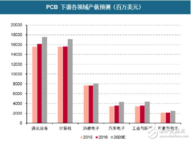 可制造性设计