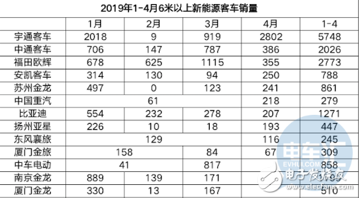 新能源汽车