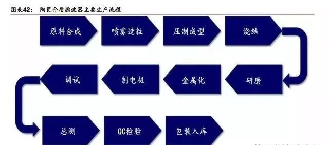 5G基站端射频产业链发展新机遇