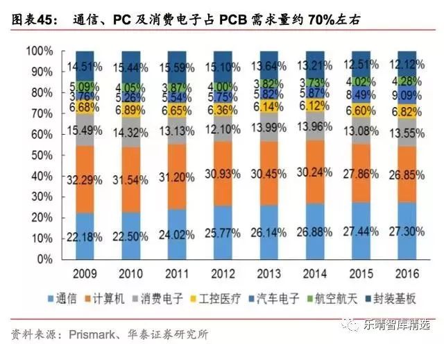 5G基站端射频产业链发展新机遇