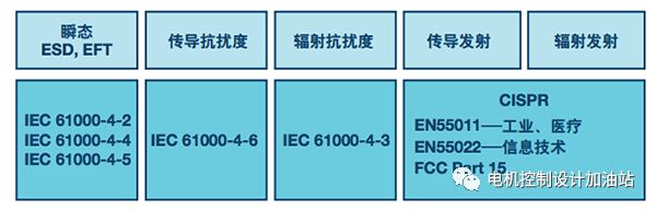 数字隔离器