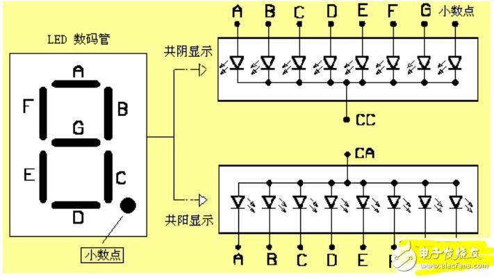 如何制作单片机简单电路