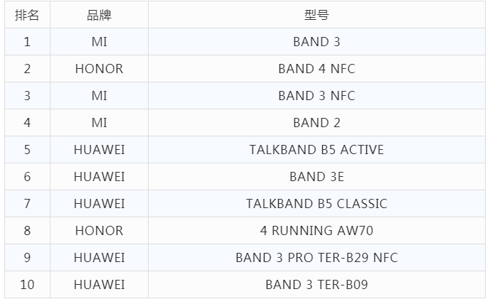 可穿戴设备