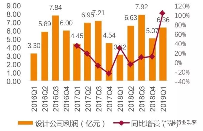 如何解決中國半導體封測行業面臨的庫存壓力