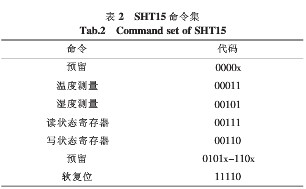 温湿度传感器SHT15的性能特点及在应用设计分析