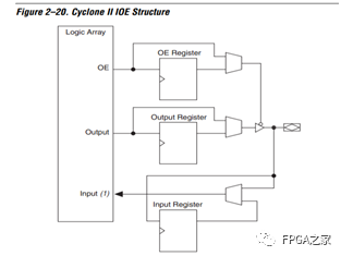 简单易懂的FPGA芯片内部硬件介绍