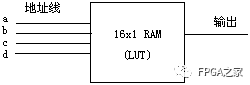 簡單易懂的FPGA芯片內(nèi)部硬件介紹