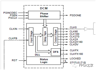 简单易懂的FPGA芯片内部硬件介绍