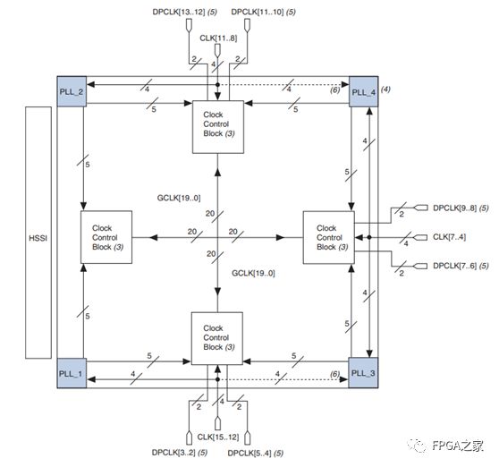 簡單易懂的FPGA芯片內(nèi)部硬件介紹