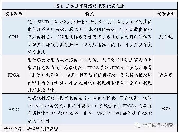 人工智能芯片行业布局和投资前景分析