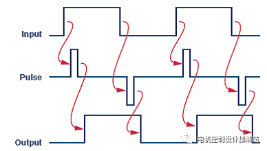 在恶劣的电机驱动环境中使用鲁棒的数字隔离器