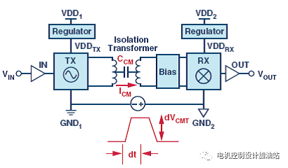 在恶劣的电机驱动环境中使用鲁棒的数字隔离器